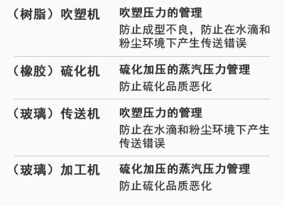 [（樹脂）吹塑機(jī)] 吹塑壓力的管理：防止成型不良，防止在水滴和粉塵環(huán)境下產(chǎn)生傳送錯(cuò)誤 | [（橡膠）硫化機(jī)] 硫化加壓的蒸汽壓力管理：防止硫化品質(zhì)惡化 | [（玻璃）傳送機(jī)] 吹塑壓力的管理：防止在水滴和粉塵環(huán)境下產(chǎn)生傳送錯(cuò)誤 | [（玻璃）加工機(jī)] 硫化加壓的蒸汽壓力管理：防止硫化品質(zhì)惡化