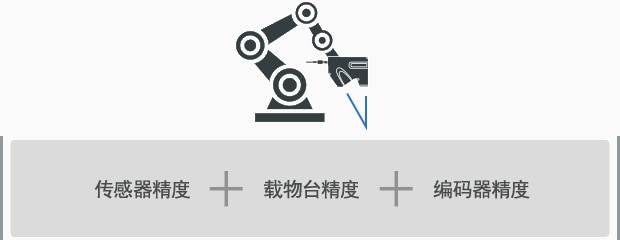 傳感器精度，載物臺(tái)精度，編碼器精度