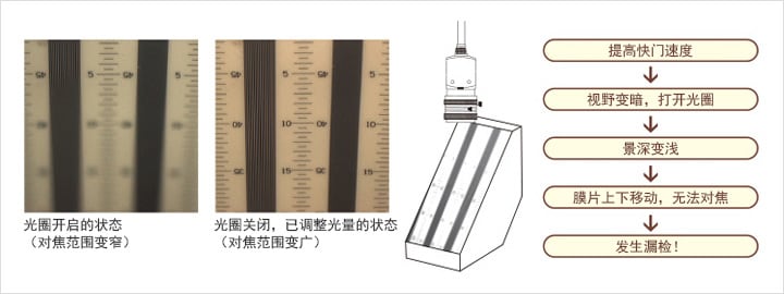 使用高速快門(mén)時(shí)的注意事項(xiàng)